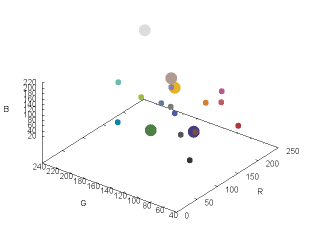 k-means clusters of Macbeth chart