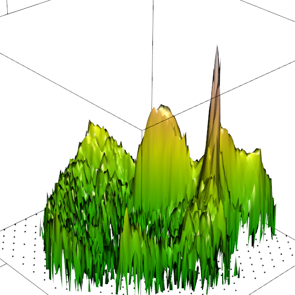 3D height map of color counts