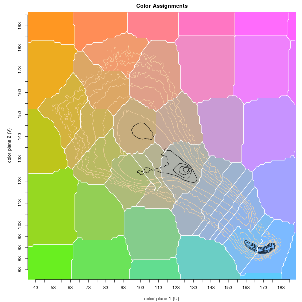 quantization areas with limiting distance from peak