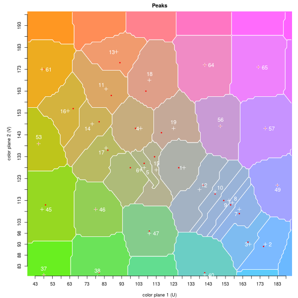 quantized peaks in pond image