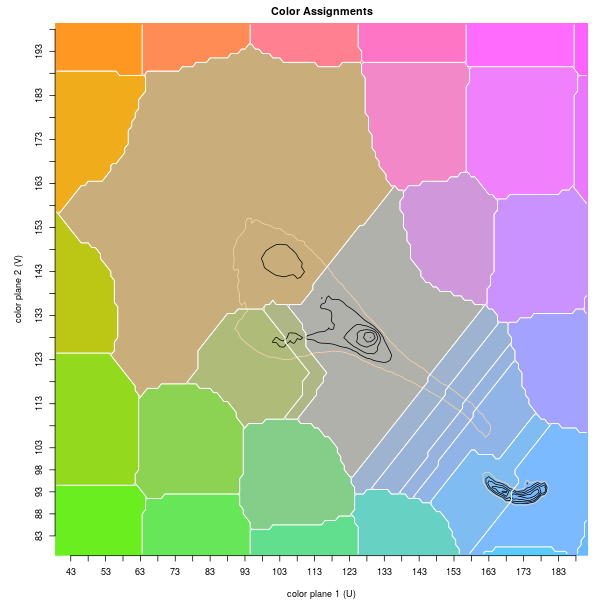 quantization areas with no limit on distance from peak
