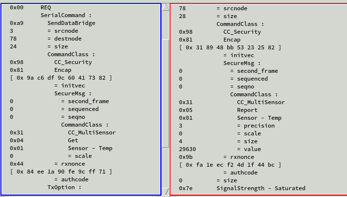 encrypted GET and REPORT of a temperature reading