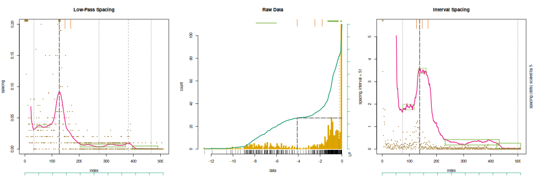 Spacing analysis of Mt. St. Helens earthquake depths.