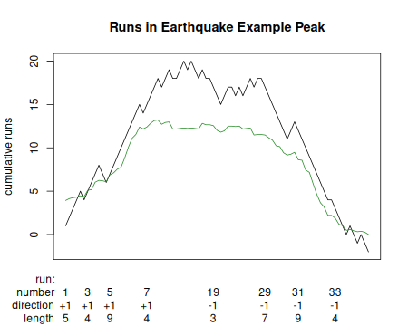 Small runs are not labeled.  The number of the last is checked by the runs count test.  The longest run test uses the maximum length in any direction.